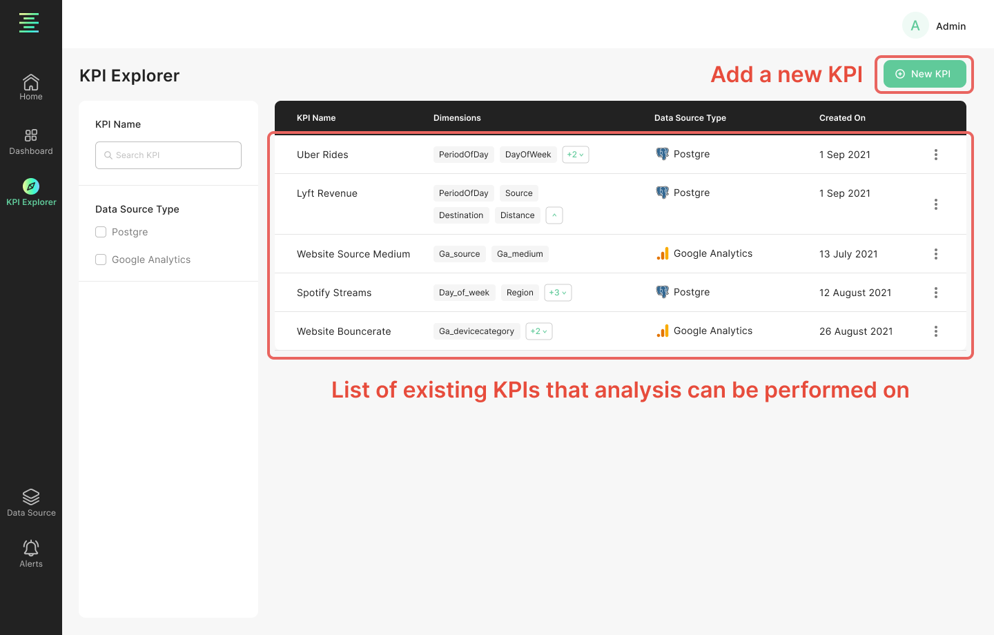 Options For Adding A KPI